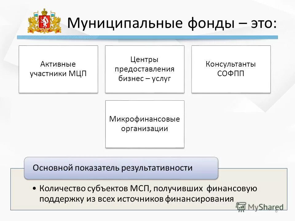 Специальные бюджетные фонды