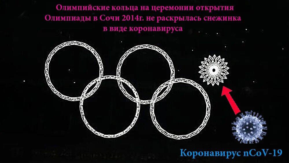 Нераскрывшееся кольцо на Олимпиаде. Нераскрывшееся кольцо на Олимпиаде в Сочи. Сочи 2014 кольцо не раскрылось. Кольцо на Олимпиаде не раскрылось.