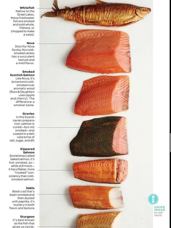 Как называется рыбье мясо