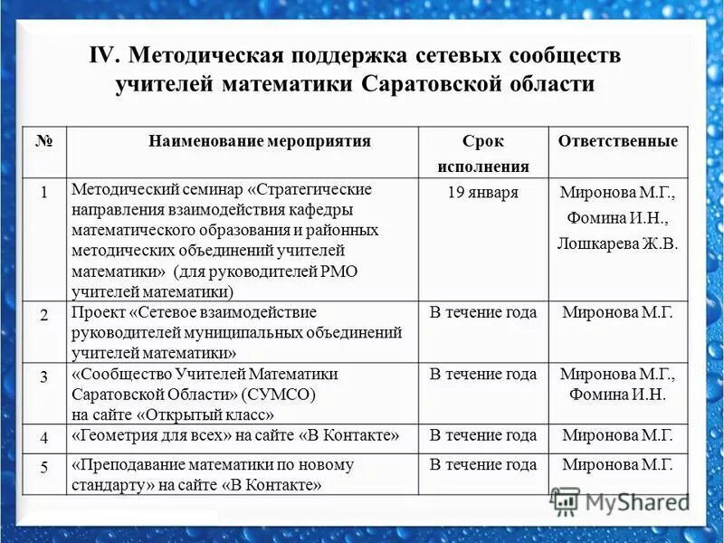 Название мероприятий по направлениям. Название мероприятий по направлениям