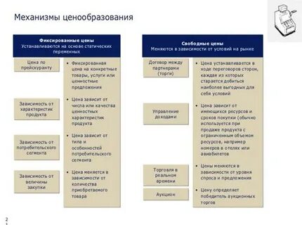 1 механизм рыночного ценообразования