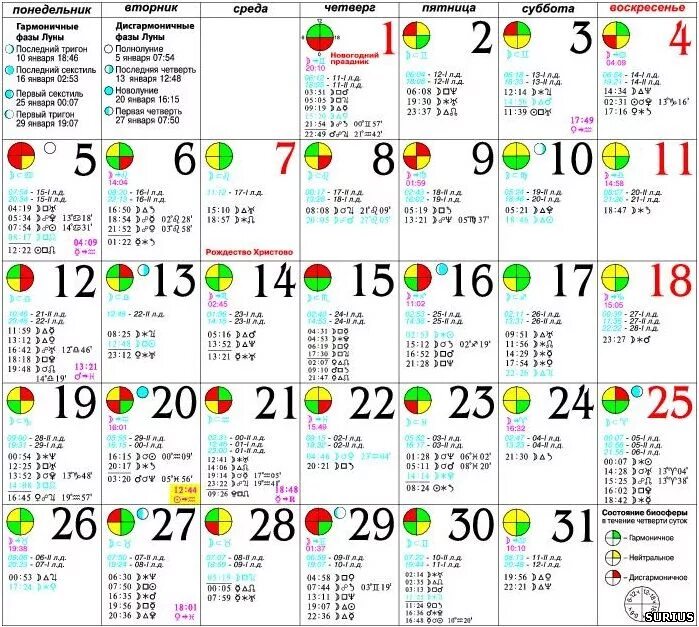 Фазы луны. Праздники лунного календаря. Лунные фазы на январь месяц. Фазы луны. Полнолуние в январе.