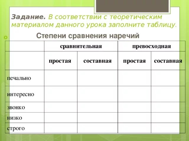 По другому данный материал. Степени сравнения наречия печально. Таблица наречий сравнительная превосходная простая составная. Простая превосходная степень наречия печально. Звонко степени сравнения наречия.