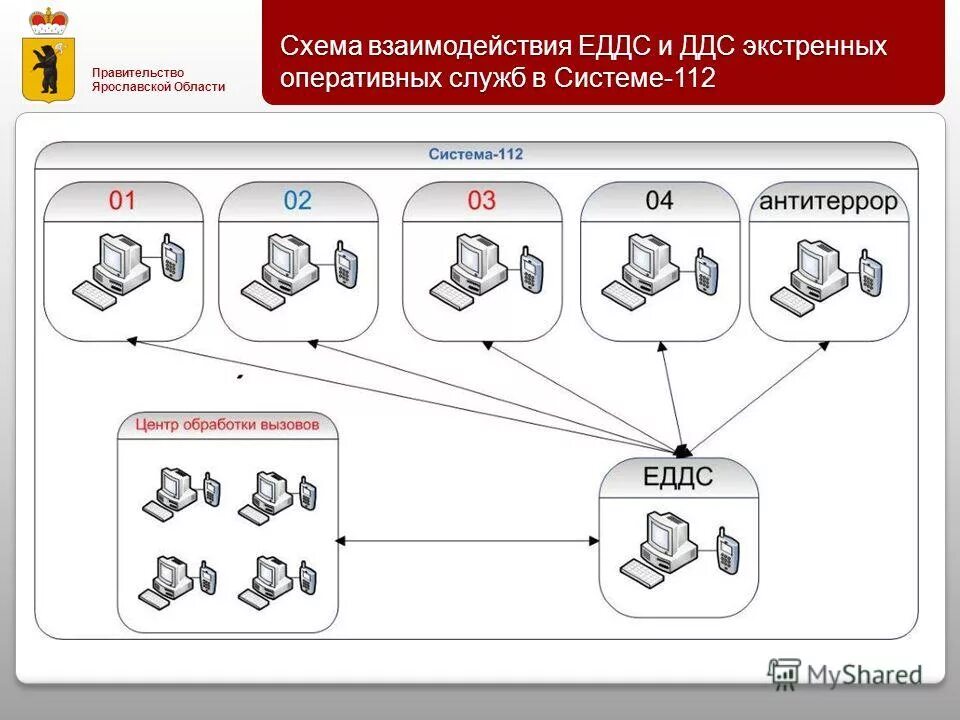 Диспетчер ддс