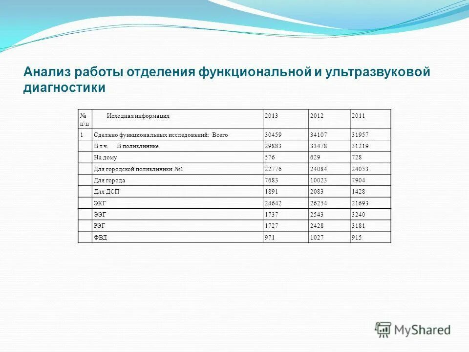 Гост 31957 2012. Отделение функциональной диагностики. Основные задачи отделения функциональной диагностики.