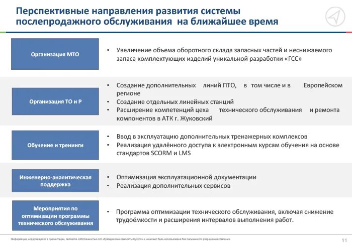 Перспективные направления 2023. Перспективные направления. Перспективные направления развития организаций. Схема перспективные направления. Перспективные программы обслуживания.