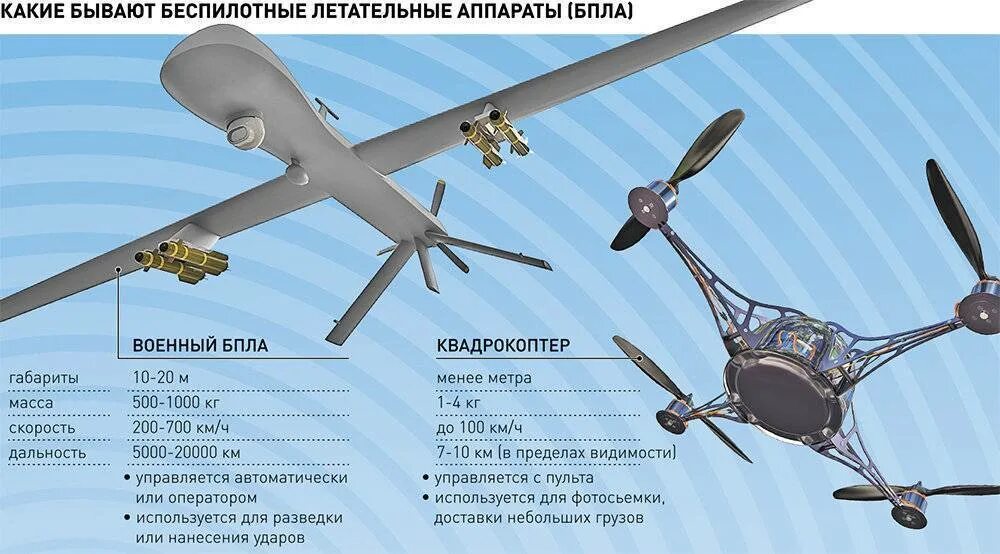 Бпла виды характеристики