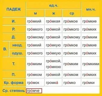 Доброго род число падеж. Доброго род число падеж
