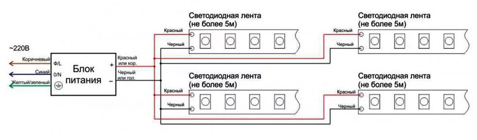 Питание светодиодной ленты 24 вольт. Схема блока питания на 12 вольт для светодиодной ленты. Схема подключения блока питания для светодиодной ленты 12в. Схема подключения двух блоков питания для светодиодной ленты 12в. Схема подключения 2 блоков питания для светодиодной ленты 12в.