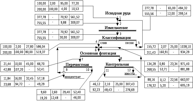 Качественно Количественная схема флотации. Водно шламовая схема обогащения. Качественно Количественная водно шламовая схема. Схема цепи аппаратов АНОФ-2. Качественно количественная схема