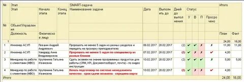 1с управление по целям и kpi
