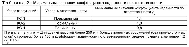 1 и 2 уровни ответственности. Коэффициент надежности по ответственности сооружения. Коэф надежности по ответственности сооружения. Коэффициент надежности по ответственности здания. Коэффициент надежности по назначению (ответственности) сооружения.