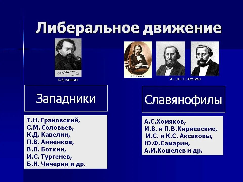 Представители славянофилов 19 века. Либеральное движение в конце 19 века участники. Либеральное движение западники. Общественное движение славянофилов 19 века. Представители либерального направления общественной мысли