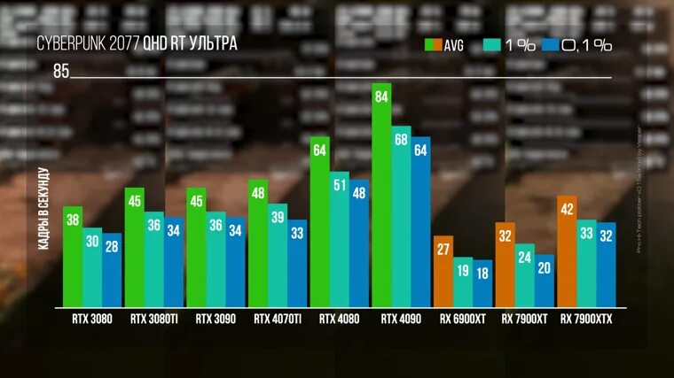 Rtx 3070 ti. Rtx 4090 ti vs rtx 4070 ti. 4080 rtx vs 3090. Rx 7950xtx vs rtx 4090 ti. Rtx 4070 ti super vs 4080.