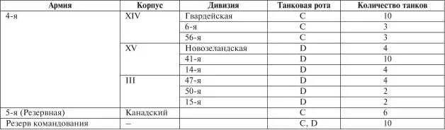 Количество танков в роте. Танковая рота количество. Танковая рота сколько человек. Танковая рота сколько танков. 3 роты сколько