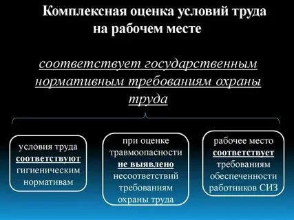 Комплексная оценка рабочего места