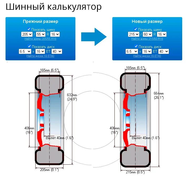 Ширина колес r16 на Хендай акцент. Разница 185/60 и 185/65. Разница между 175/70 r14 и 185/65 r14. 175/70 R14 и 175/65 отличия. 175 65 и 185 65 разница