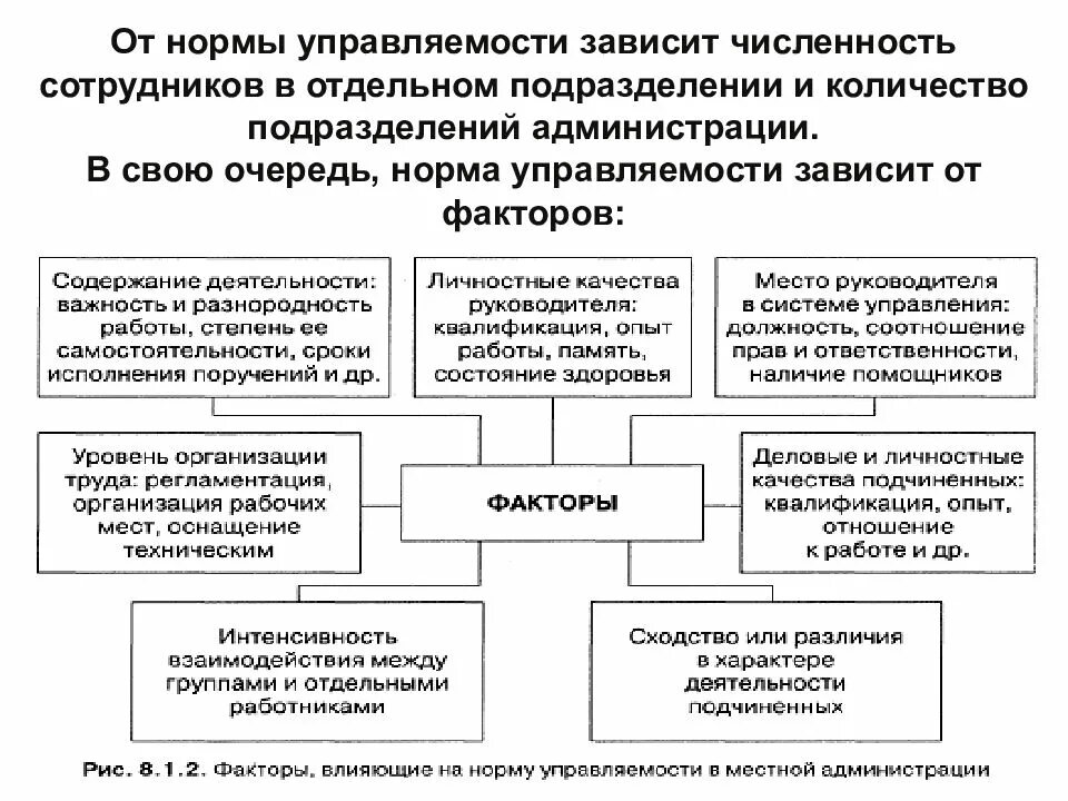 Подразделение чисел. Подразделение чисел