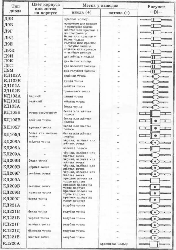 Смд диоды маркировка цветовая. Маркировка смд стабилитронов в стеклянном. Цветовая маркировка диодов зенера smd. Маркировка диодов. Маркировка диодов.