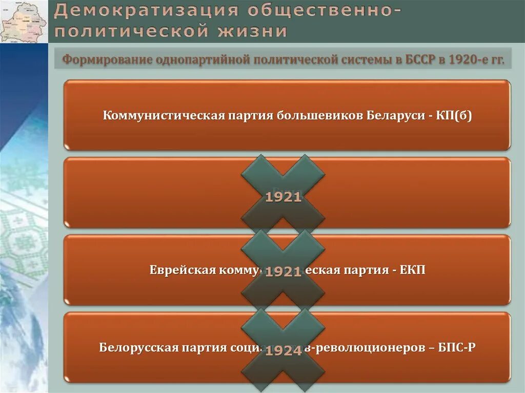 Общественно политическая жизнь в 1920. Демократизация общественно-политической жизни. Демократизация политической системы год. Общественно-политическая жизнь 1920. Демократизация общественной жизни.