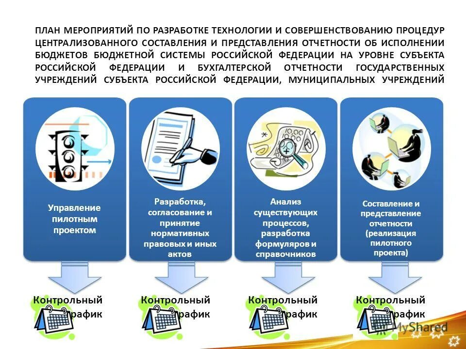 этапы разработки мероприятия. общая схема управления инновационным проектом. этапы внедрения инноваций. что такое «рациональная технология»?. проектирование автоматизированных информационных систем.