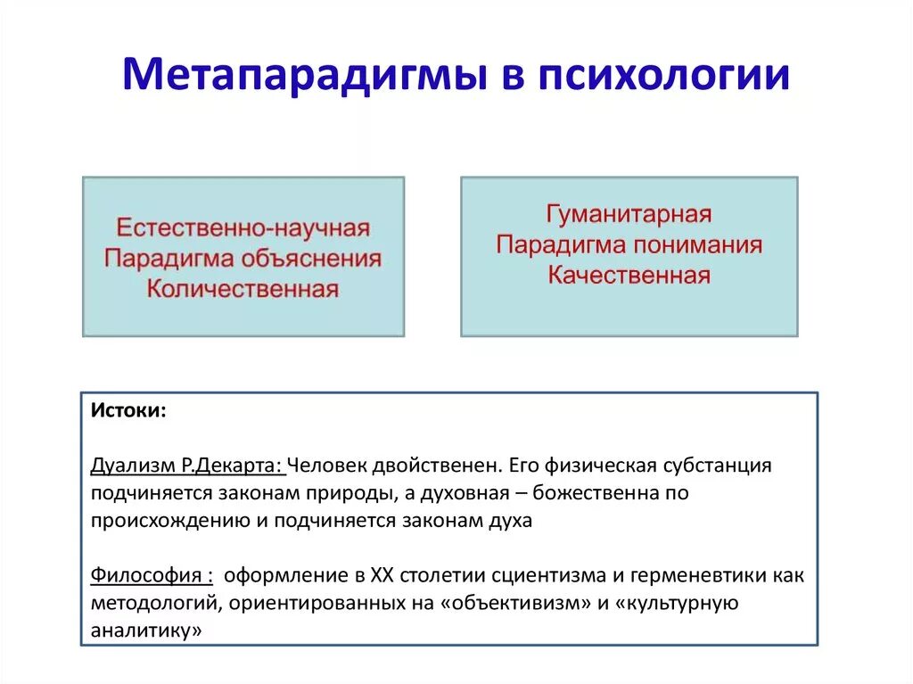 Парадигмы научного знания. Основные положения гуманитарной парадигмы психологического знания. Естественно-научной парадигмы в психологии. Парадигма в психологии. Естественнонаучная и гуманитарная парадигмы в психологии.