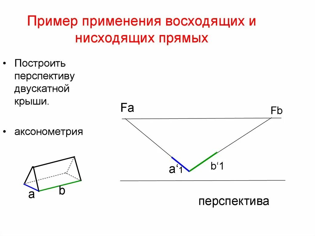 Нисходящая прямая. Нисходящая и восходящая прямые. Восходящая и нисходящая перспектива. Построение перспективных нисходящихпрямых.