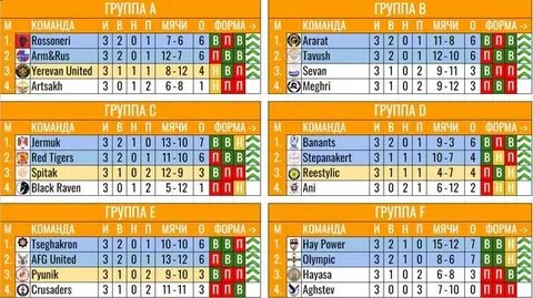 Кубок будущего 2024 расписание матчей