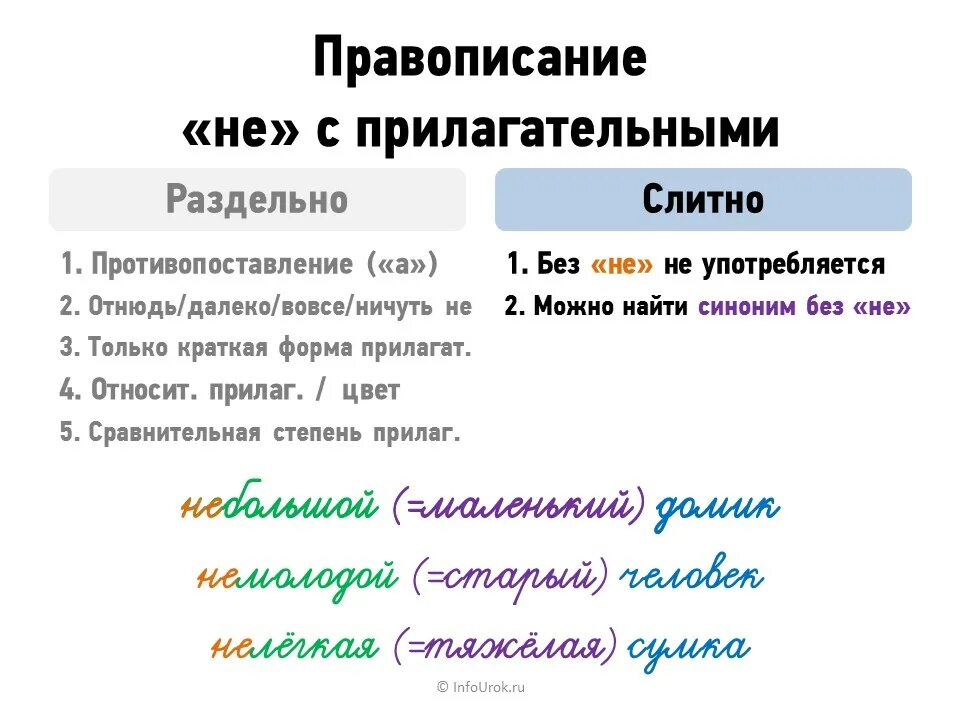 Правило написания прилагательных. Правила правописания прилагательных. Прилагательное правописание. Прилагательные правописание.