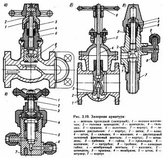 Запорная арматура схема