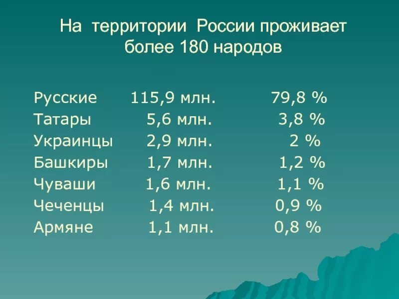 Народы проживающие на территории России. Герои Великой Отечественной войны по национальностям. Герои советского Союза по национальностям. Сколько народов живут в России национальностей.