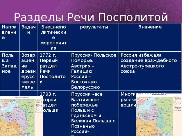 Таблица речи посполитой история 8 класс Как Россия и Франция хотели англичан из Индии выбивать. Часть 1 Война Первой Коа