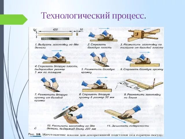 Составляющие технологии 5 класс. Технологические процессы изготовления деталей из древесины. Технологический процесс изготовления деталей из древесины 5 класс. Технологический процесс 5 класс. Технологический процесс 5 класс технология.