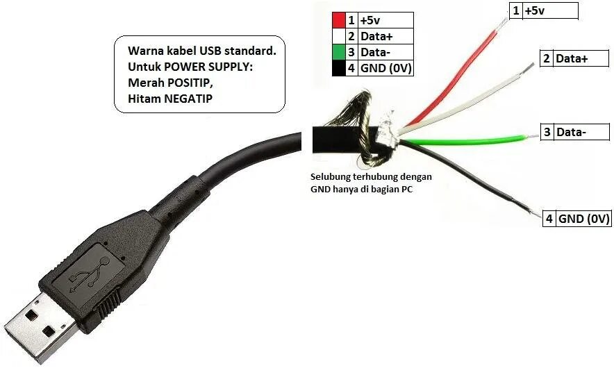 Распиновка кабеля USB A USB A. Схема подключения микро юсб. Кабель USB 2 жильный распиновка. Распайка USB 2.0 кабеля a-a. Подключить usb карту