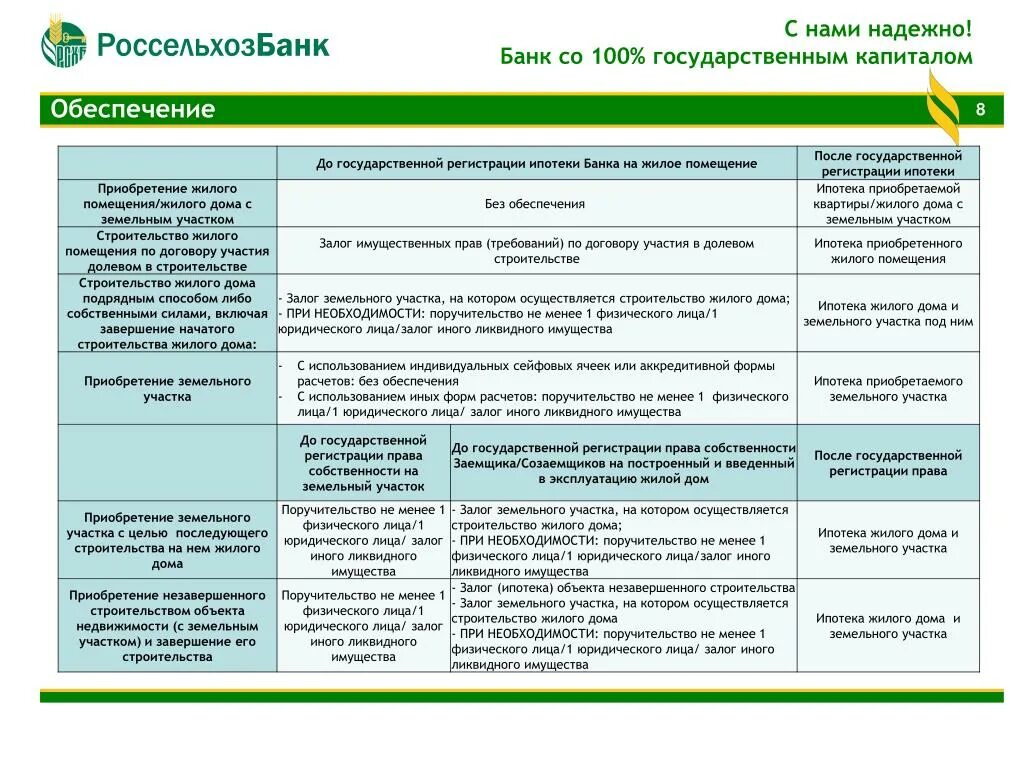 Государственная регистрация ипотеки. Порядок регистрации ипотеки. Государственная регистрация ипотеки схема. Таблица государственная регистрация ипотеки. В ипотечном договоре банки