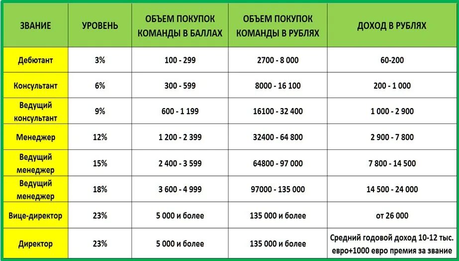 300 баллов сколько рублей