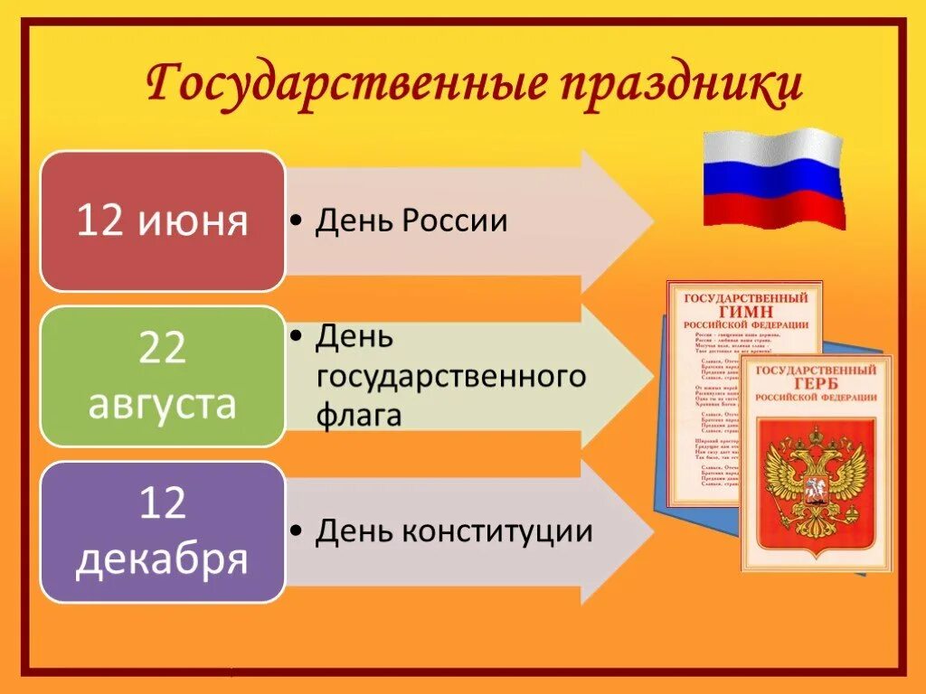 Классный час день конституции 9 класс. Государственные праздники россии презентация. конституция классный час в школе. презентация главные праздники россии. праздник конституции в начальных классах.