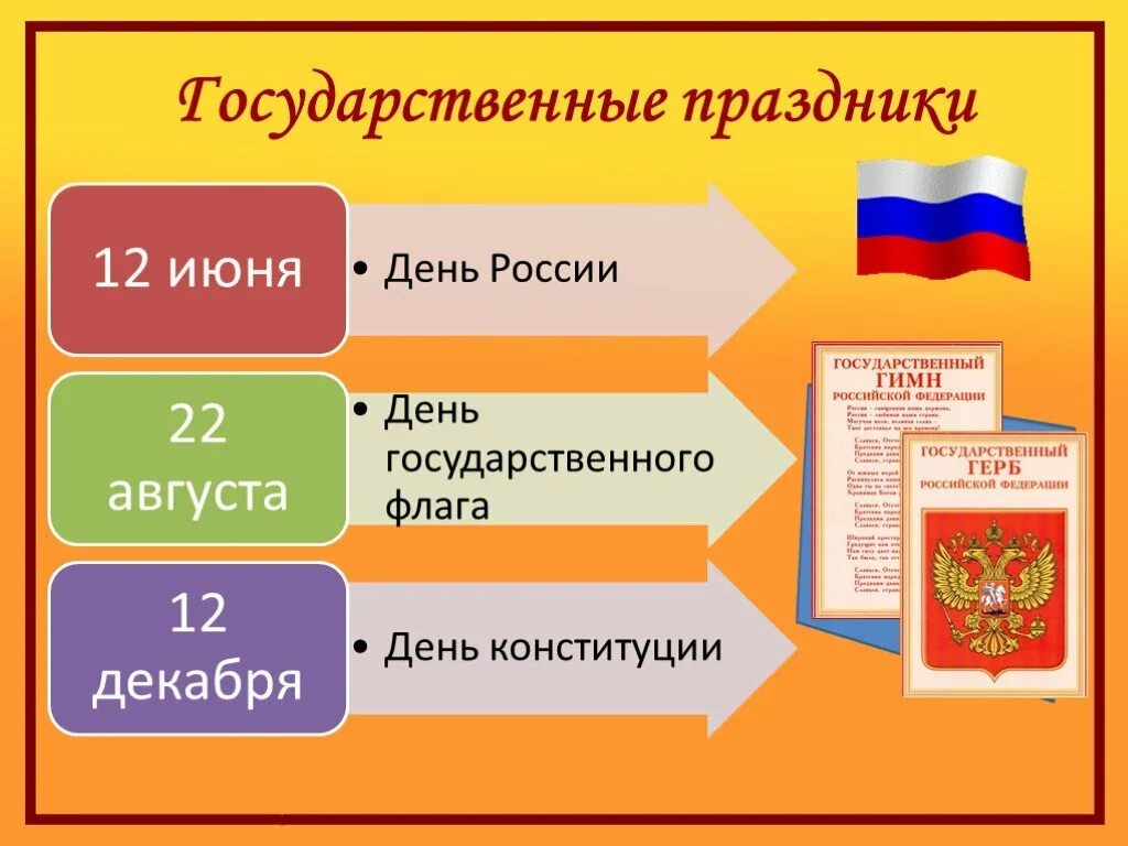 Государственые праздник России. Конституция классный час в школе. Презентация к Дню Конституции для школьников. День Конституции классный час.