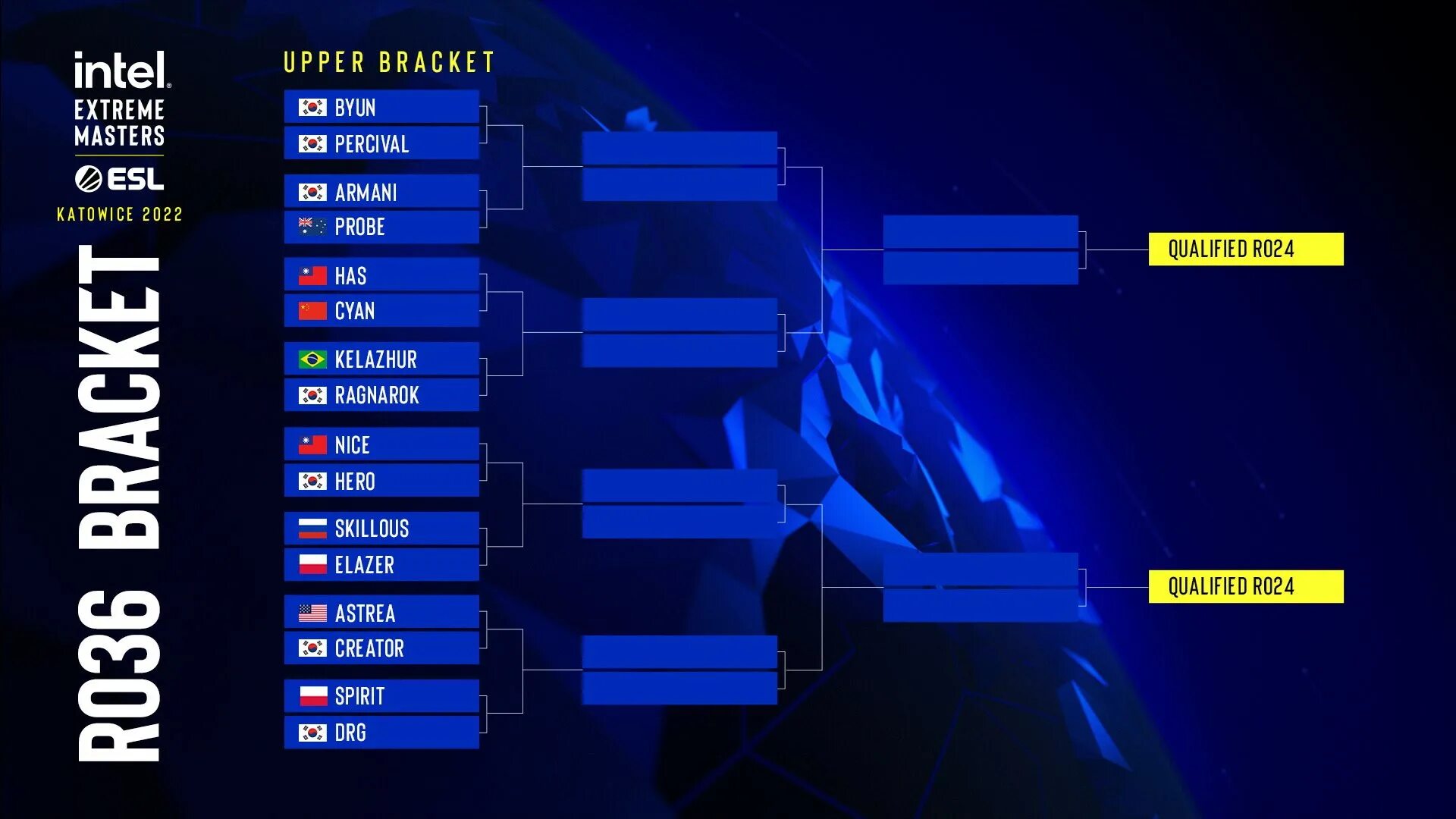 Iem katowice 2024 playoffs. ESL Katowice 2023 сетка. IEM Катовица. IEM Katowice сетка. Турнирная сетка IEM Katowice.