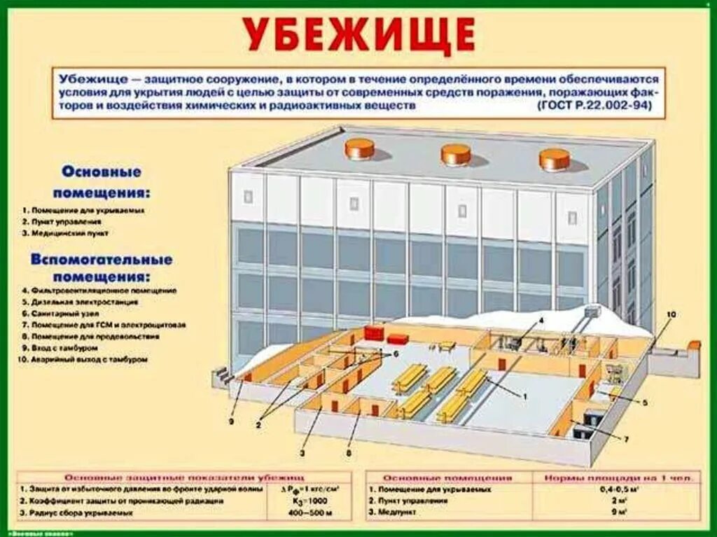 Нормы воды в убежище. Защитные сооружения гражданской обороны убежища. Средства коллективной защиты населения убежища. Защитное укрытие гражданской обороны. Убежища гражданской обороны средства коллективной защиты.