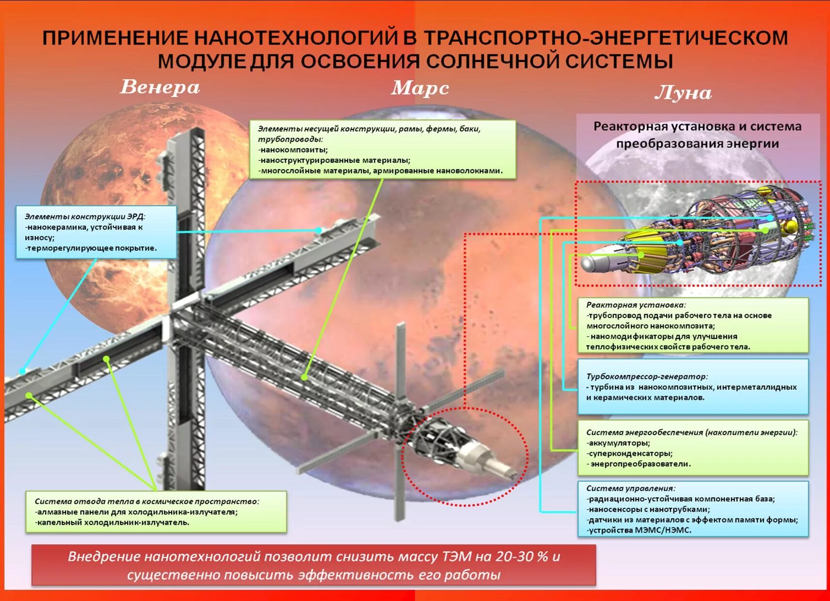 Транспортная логистик. Топливно энергетический комплекс рф. Транспортно-энергетический модуль нуклон. Атомная аэс нововоронеж. Транспортно энергетический комплекс.