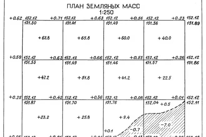 Планировочная засыпка участка ООО Югра-Гео. Геодезия, Геология, Экология.