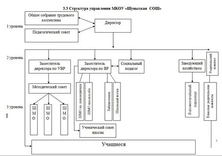 Управление школьными звонками