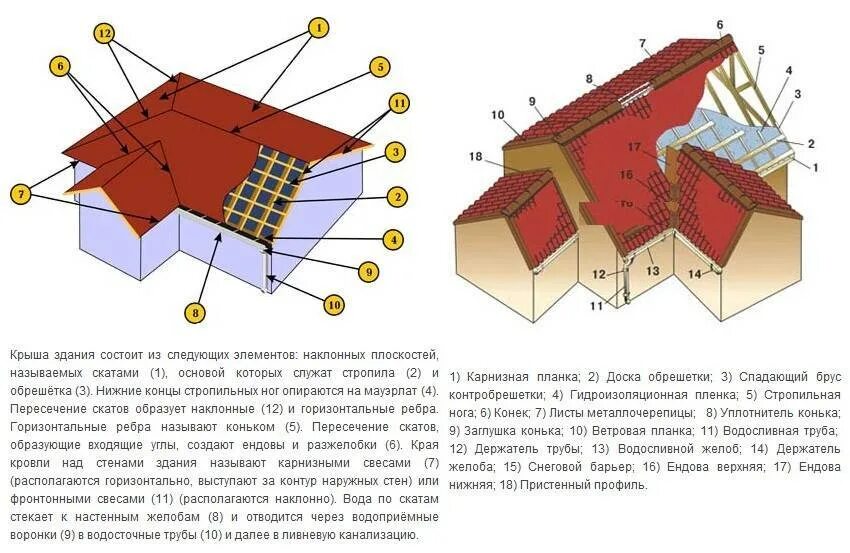 Крыша дома слова