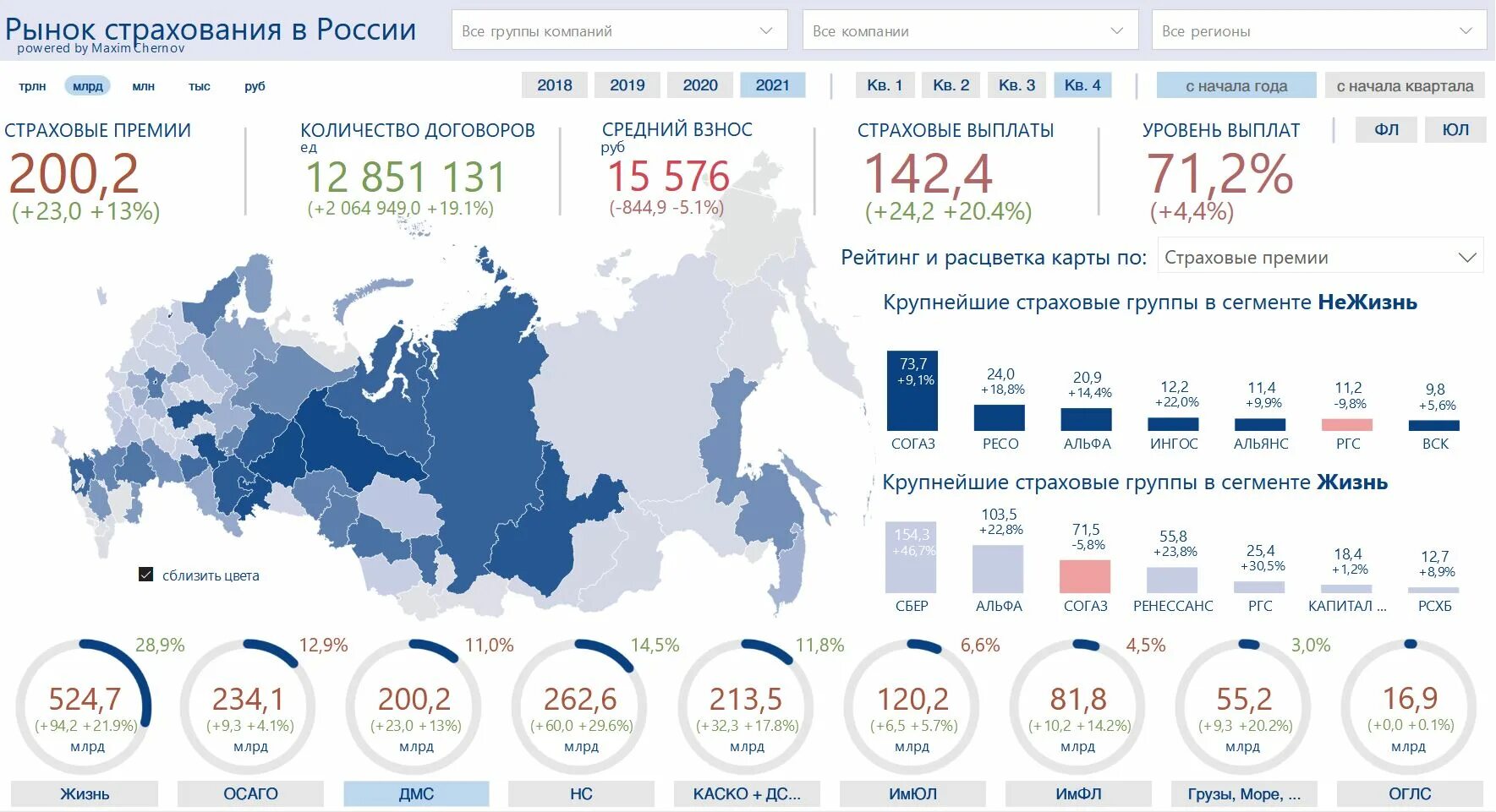 Перспективы развития 2017. Динамика рынка ДМС 2021. Страховой рынок РФ В 2021. Страховой рынок США 2021. Рынок страхования в России.