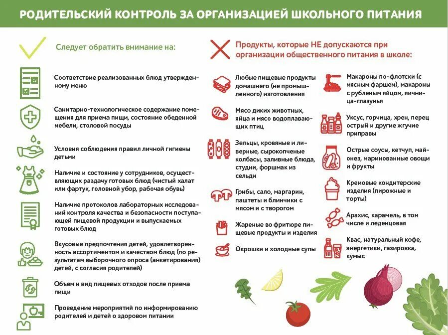 Горячее питание родительский контроль. Родительский контроль организации питания в школе. Чек лист родительский контроль питания. Родительский контроль за питанием в столовой в школе. Контроль качества питания в школе родителями.