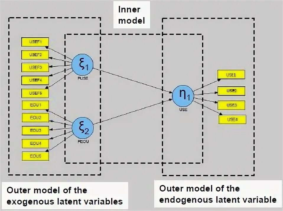 Inner model. Inner model