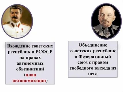 Национальная политика 10 класс
