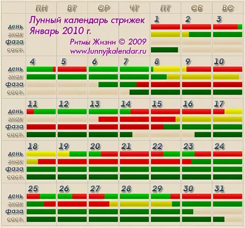 Благоприятные дни для стрижки в январе. Календарь стрижек на январь. Календарь стрижек на январь благоприятные дни. Лунный календарь стрижек мужских стрижек. Мир космоса календарь стрижек январь