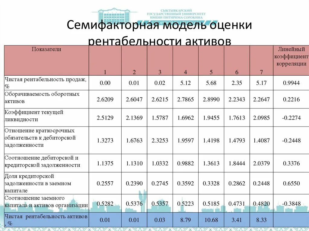 Оценка показателей рентабельности. Оценка рентабельности предприятия. Оценка рентабельности деятельности предприятия. Показатели оценки прибыльности. Оценка инвестиционных активов